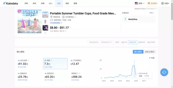 電商,創業,快電商