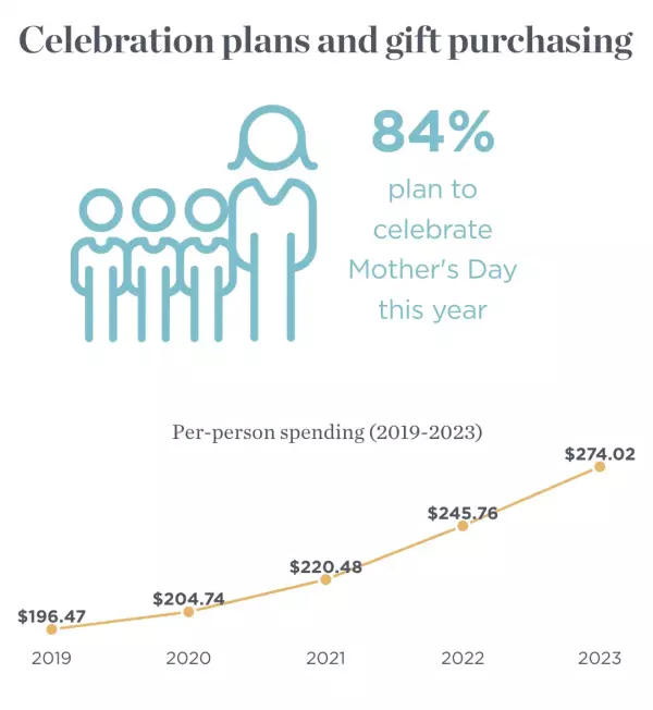 母親節,電商,創業